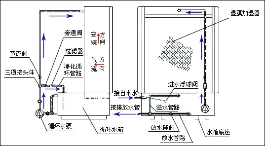 除湿机,四机一体除湿机,没有什么不可能