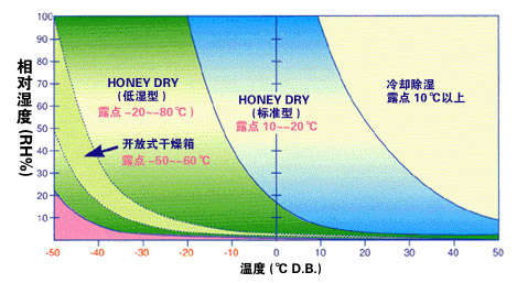 转轮除湿机技术全攻略