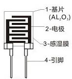 带控制板除湿机压缩机不启动诊断分析湿敏电阻